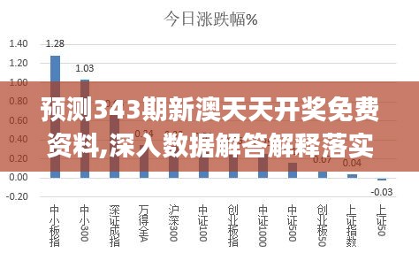 预测343期新澳天天开奖免费资料,深入数据解答解释落实_专业款9.350