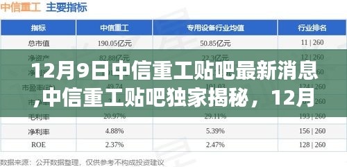 12月9日中信重工贴吧最新消息,中信重工贴吧独家揭秘，12月9日科技新品重磅来袭，革新功能体验引领未来生活潮流