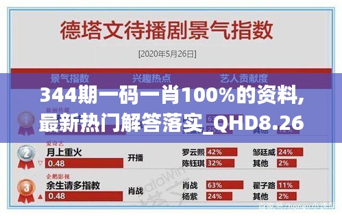 344期一码一肖100%的资料,最新热门解答落实_QHD8.267