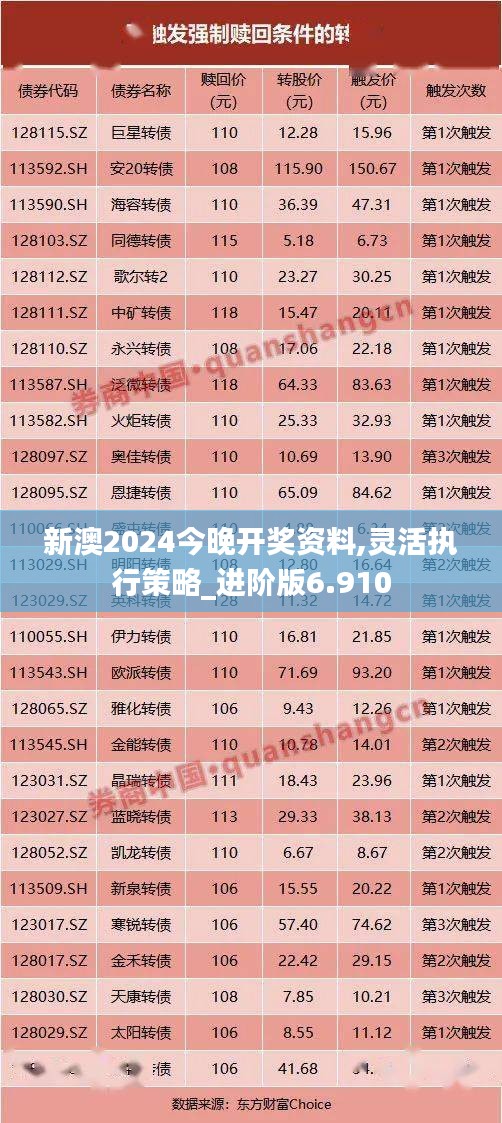 新澳2024今晚开奖资料,灵活执行策略_进阶版6.910