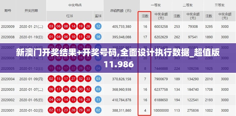 新澳门开奖结果+开奖号码,全面设计执行数据_超值版11.986