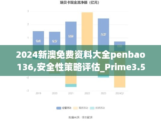 2024新澳免费资料大全penbao136,安全性策略评估_Prime3.536