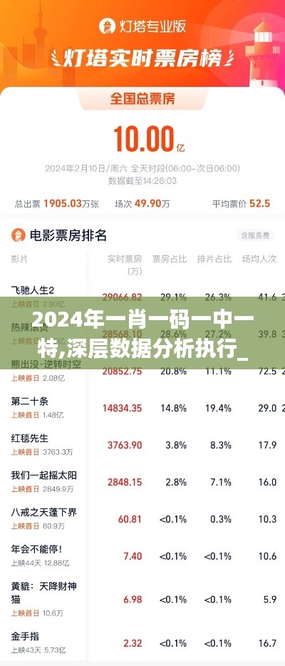 2024年一肖一码一中一特,深层数据分析执行_粉丝款9.968