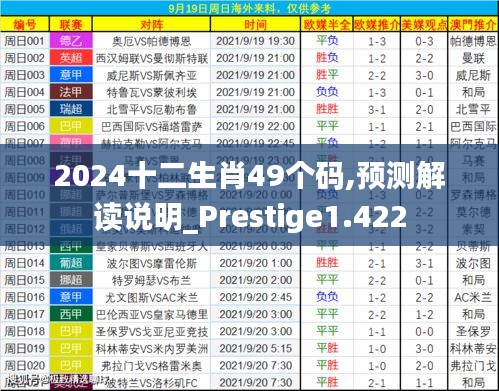 2024十二生肖49个码,预测解读说明_Prestige1.422