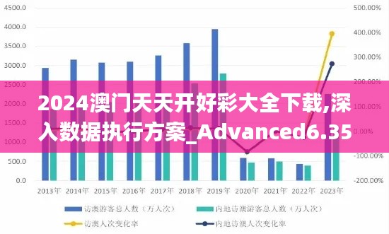 2024澳门天天开好彩大全下载,深入数据执行方案_Advanced6.356