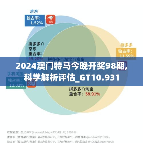 2024澳门特马今晚开奖98期,科学解析评估_GT10.931