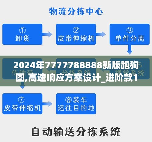 2024年7777788888新版跑狗图,高速响应方案设计_进阶款10.605