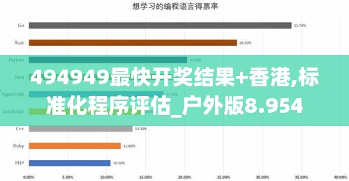 494949最快开奖结果+香港,标准化程序评估_户外版8.954