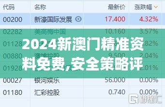 2024新澳门精准资料免费,安全策略评估方案_标准版8.604