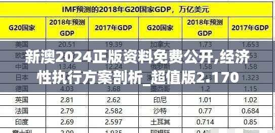 新澳2024正版资料免费公开,经济性执行方案剖析_超值版2.170