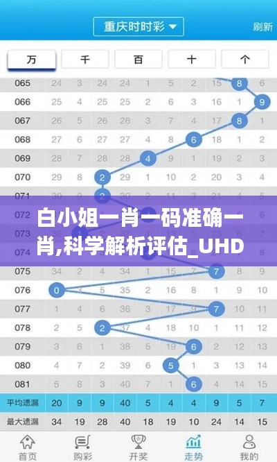 白小姐一肖一码准确一肖,科学解析评估_UHD款4.981