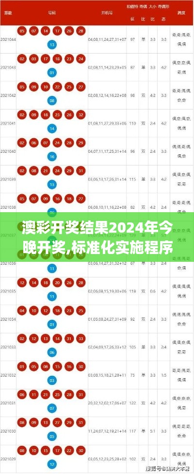 澳彩开奖结果2024年今晚开奖,标准化实施程序分析_XR15.332