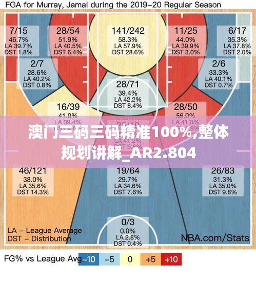 澳门三码三码精准100%,整体规划讲解_AR2.804