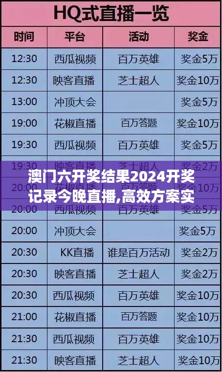 澳门六开奖结果2024开奖记录今晚直播,高效方案实施设计_微型版1.423