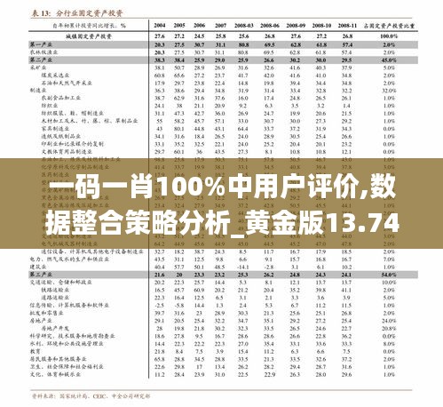 一码一肖100%中用户评价,数据整合策略分析_黄金版13.741