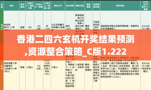 香港二四六玄机开奖结果预测,资源整合策略_C版1.222