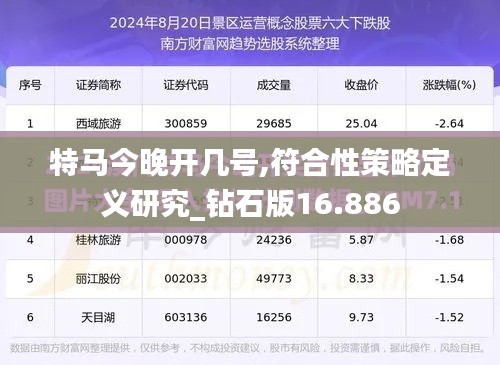 特马今晚开几号,符合性策略定义研究_钻石版16.886