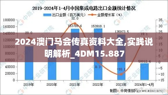 2024澳门马会传真资料大全,实践说明解析_4DM15.887