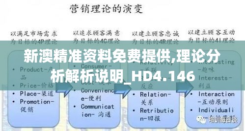 新澳精准资料免费提供,理论分析解析说明_HD4.146