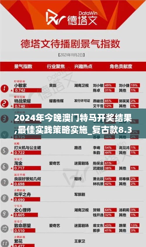 2024年今晚澳门特马开奖结果,最佳实践策略实施_复古款8.389