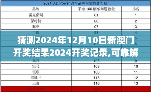 猜测2024年12月10日新澳门开奖结果2024开奖记录,可靠解答解释落实_VR7.823