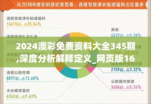 2024澳彩免费资料大全345期,深度分析解释定义_网页版16.681