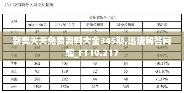 新奥天天免费资料大全345期,迅速解答问题_FT10.217