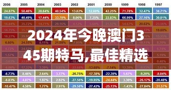 2024年今晚澳门345期特马,最佳精选解释落实_粉丝版10.556