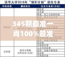 345期最准一肖100%最准的资料,可靠执行计划_V26.119