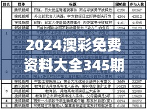 2024澳彩免费资料大全345期,准确资料解释落实_标准版8.642