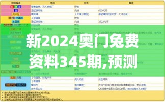 新2024奥门兔费资料345期,预测解答解释落实_豪华版2.583