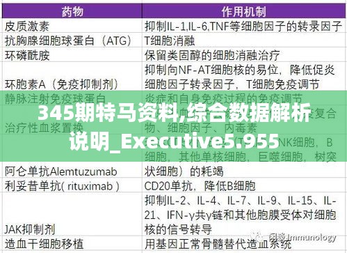 345期特马资料,综合数据解析说明_Executive5.955