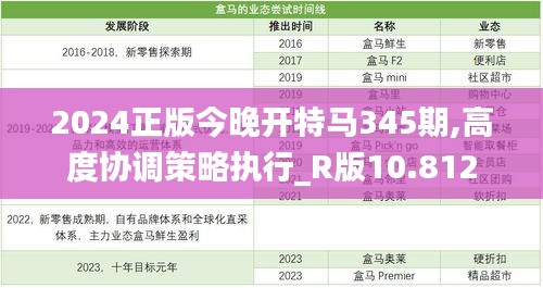 2024正版今晚开特马345期,高度协调策略执行_R版10.812