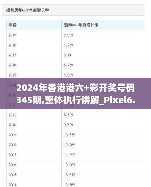 2024年香港港六+彩开奖号码345期,整体执行讲解_Pixel6.154