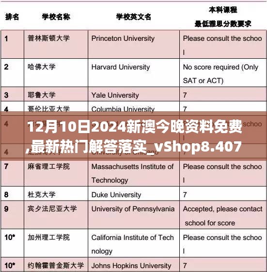 12月10日2024新澳今晚资料免费,最新热门解答落实_vShop8.407