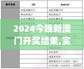 2024今晚新澳门开奖结果,实证数据解析说明_网红版5.415