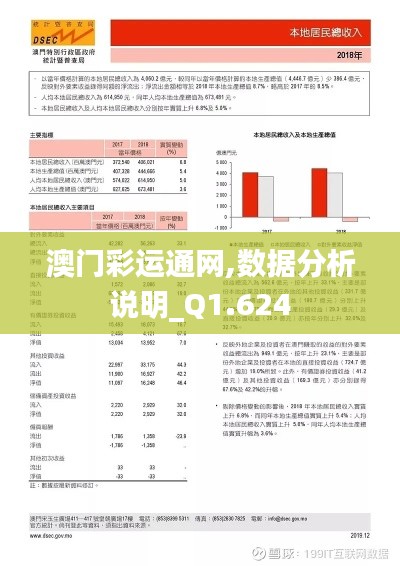 澳门彩运通网,数据分析说明_Q1.624