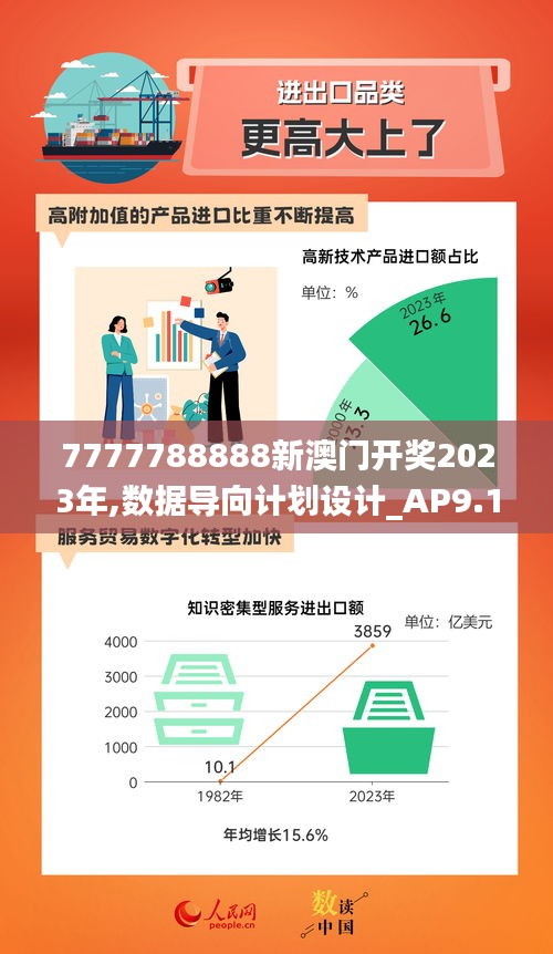 7777788888新澳门开奖2023年,数据导向计划设计_AP9.186