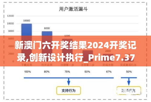 新澳门六开奖结果2024开奖记录,创新设计执行_Prime7.370