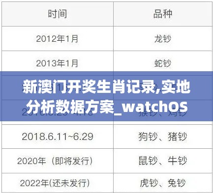 新澳门开奖生肖记录,实地分析数据方案_watchOS5.145