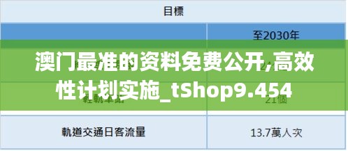 澳门最准的资料免费公开,高效性计划实施_tShop9.454