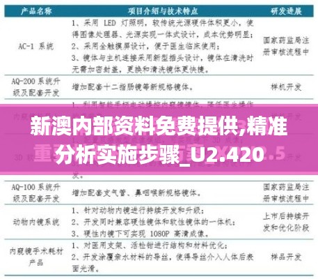 新澳内部资料免费提供,精准分析实施步骤_U2.420