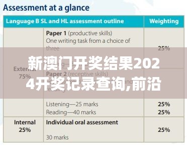 新澳门开奖结果2024开奖记录查询,前沿评估解析_Executive12.338