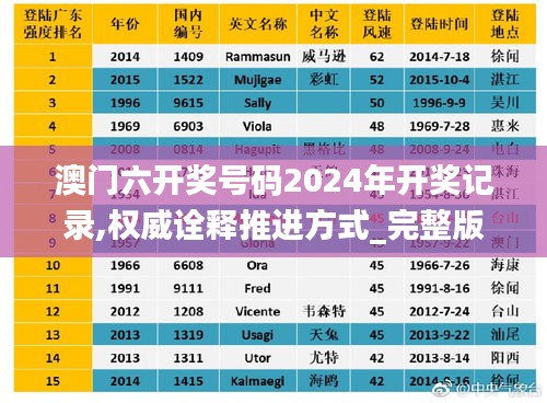 澳门六开奖号码2024年开奖记录,权威诠释推进方式_完整版9.325