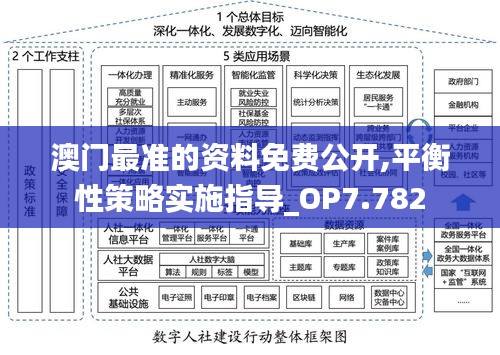 澳门最准的资料免费公开,平衡性策略实施指导_OP7.782