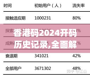 香港码2024开码历史记录,全面解析数据执行_专属款16.600