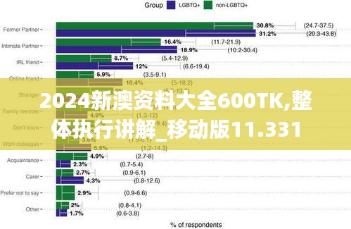 2024新澳资料大全600TK,整体执行讲解_移动版11.331