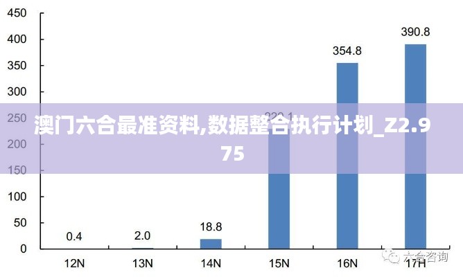 澳门六合最准资料,数据整合执行计划_Z2.975