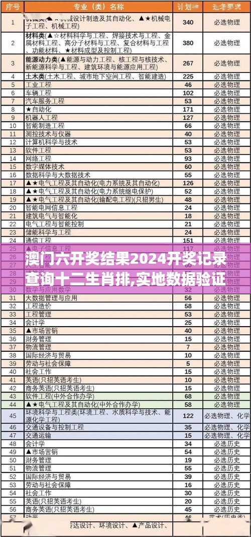 澳门六开奖结果2024开奖记录查询十二生肖排,实地数据验证计划_VIP4.291