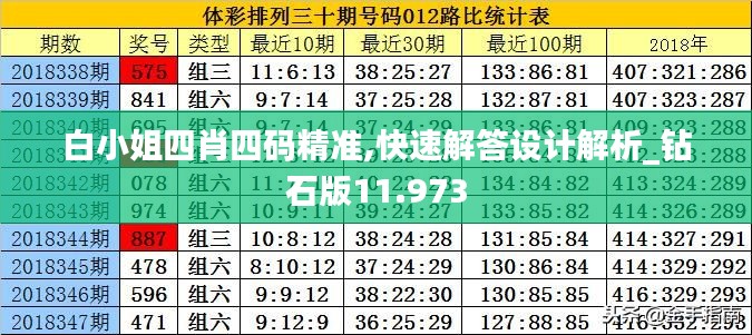 白小姐四肖四码精准,快速解答设计解析_钻石版11.973